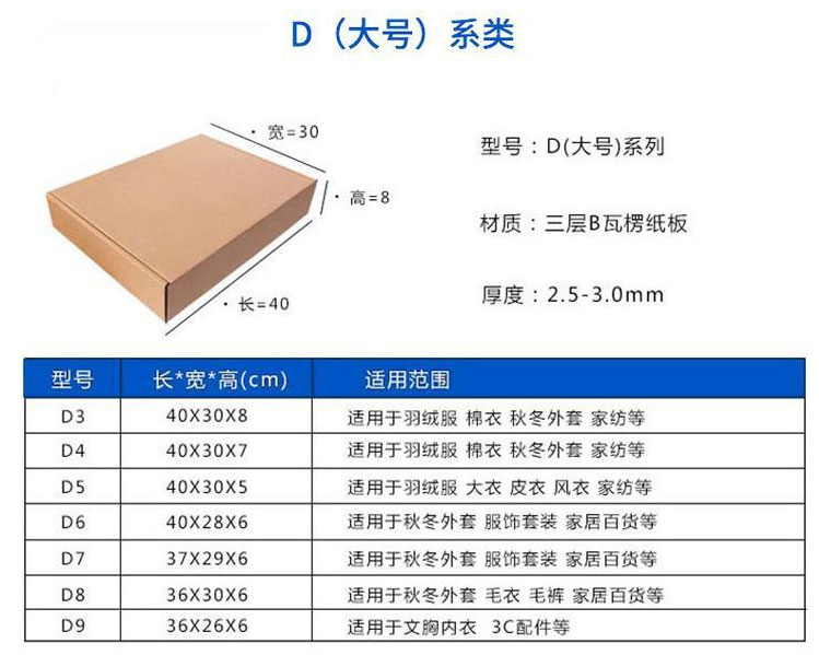 紙箱生產(chǎn)廠家
